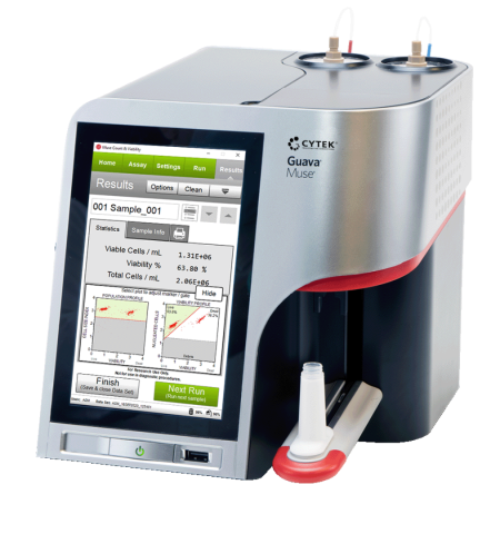 Guava®  Muse Cell Analyzer